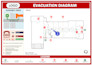 create a custom fire emergency evacuation plan, escape plan